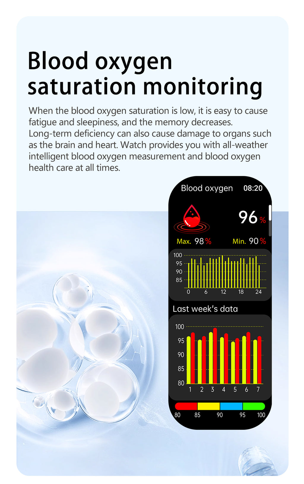 New smartwatch S17 airbag blood pressure monitoring NFC SOS ECG electrocardiogram Sport, blood sugar, uric acid, blood lipid, body temperature, blood oxygen, sleep monitoring, breathing training Lover gift