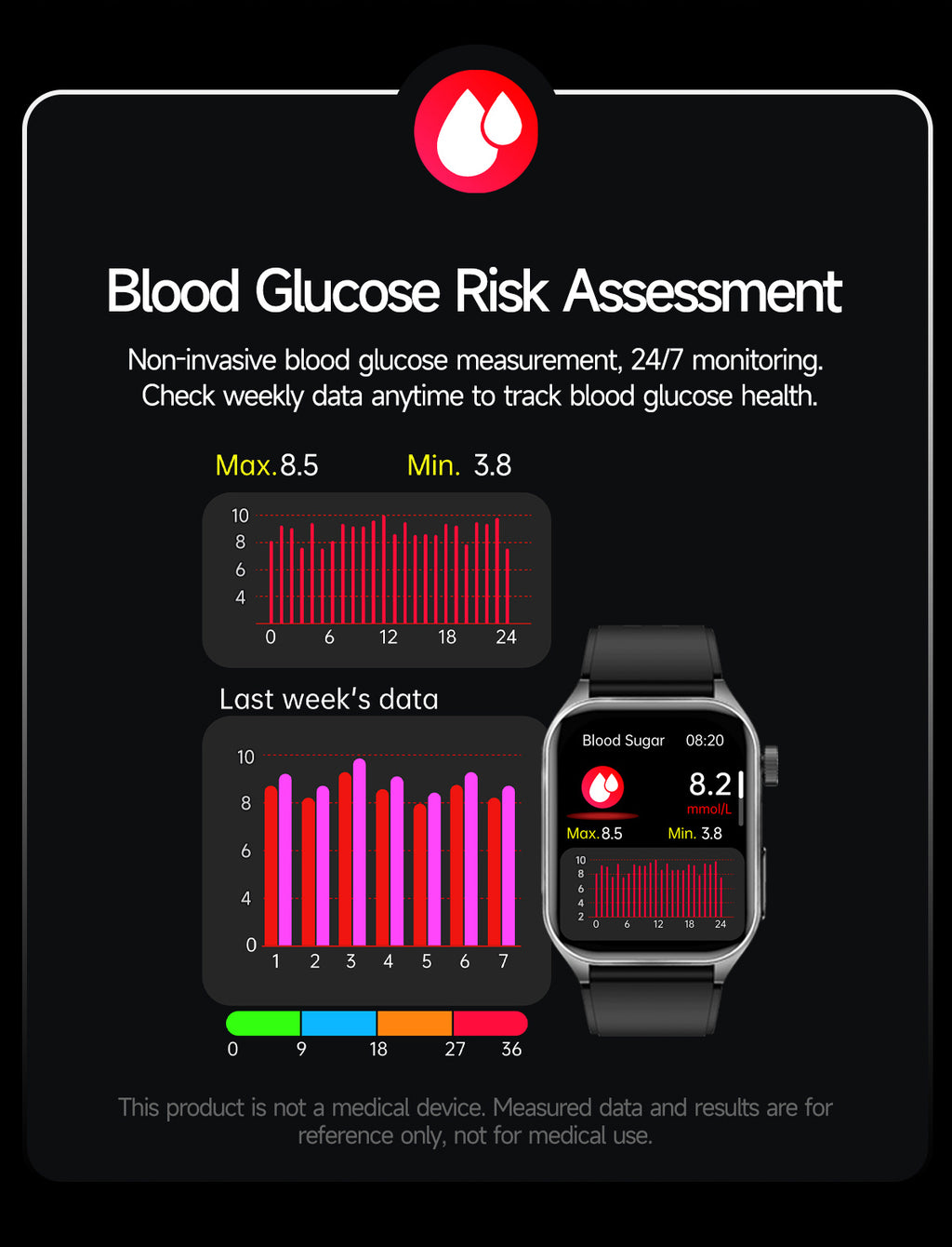 New smartwatch E810 Dual probe laser health therapy function Bluetooth call ECG electrocardiogram blood sugar uric acid blood lipid body temperature blood oxygen sleep monitoring breathing training.